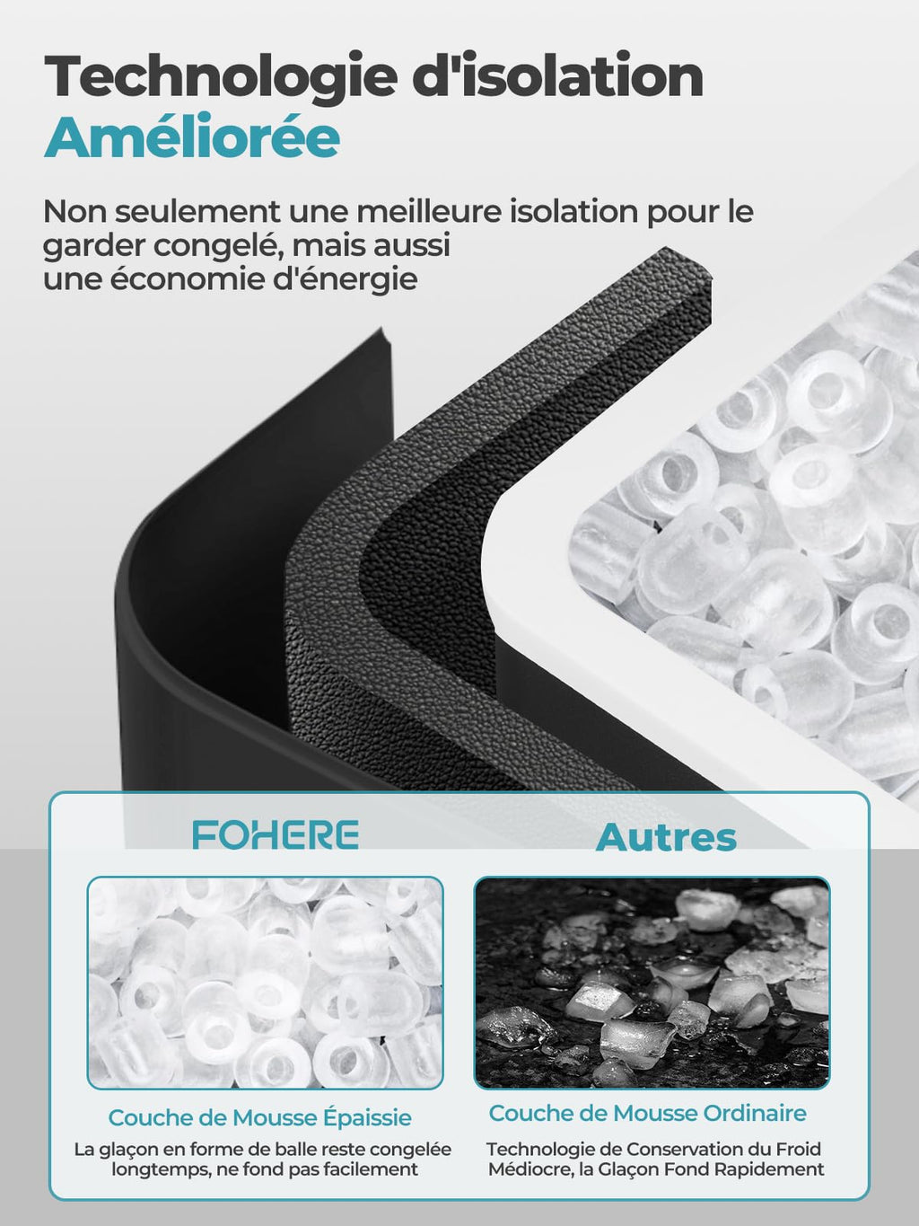 FOHERE Machine à Glaçons 14KG, Autonettoyante, 2 Tailles de Glaçons