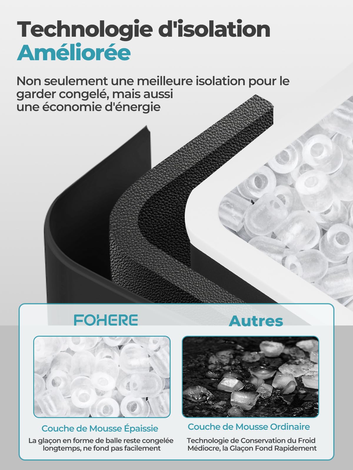 FOHERE Machine à Glaçons 14KG, Autonettoyante, 2 Tailles de Glaçons