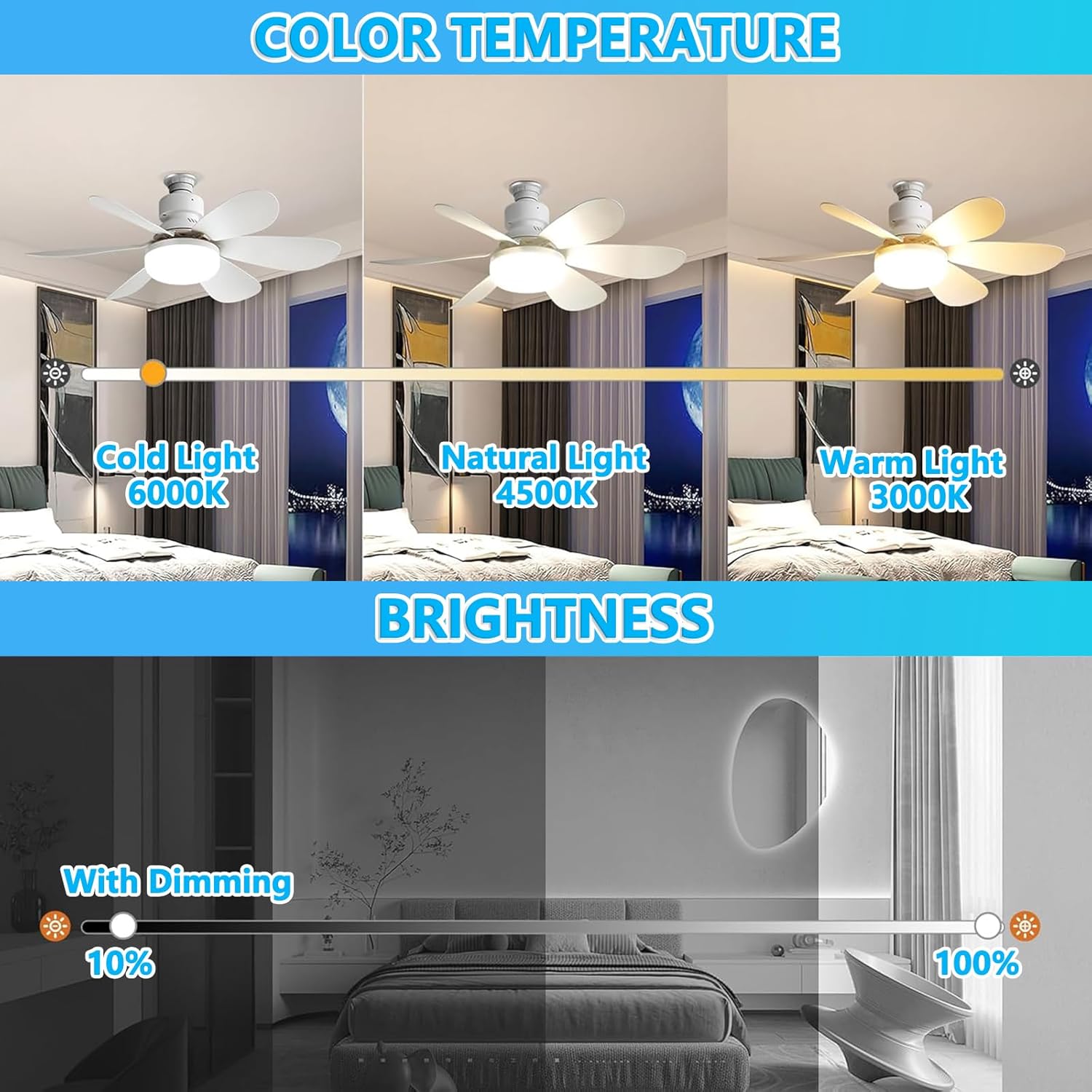 VHV Ceiling Fan with Light and Remote Control, LED Dimmable Ceiling Fan with 40 W E27 Built-In Lamp, 6 Blades, 3 Speed, Silent for Living Room, Bedroom, Bedroom (White)