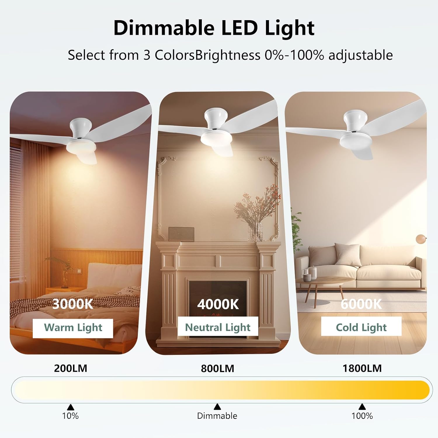 100 cm Mute Ceiling Fan with Light – Remote Control, 60 W Ceiling Fan Reversible DC-motor 6 Speeds Fan, Timer, For All Seasons, White
