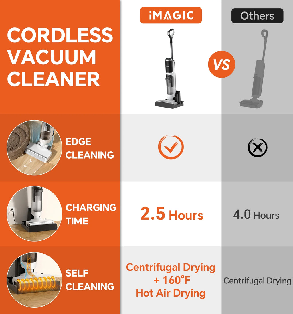 IMAGIC M3 Cordless Vacuum Mop with Self-Cleaning & Hot Air Drying for Hard Floors, Edge Cleaning, 5-in-1 Lightweight