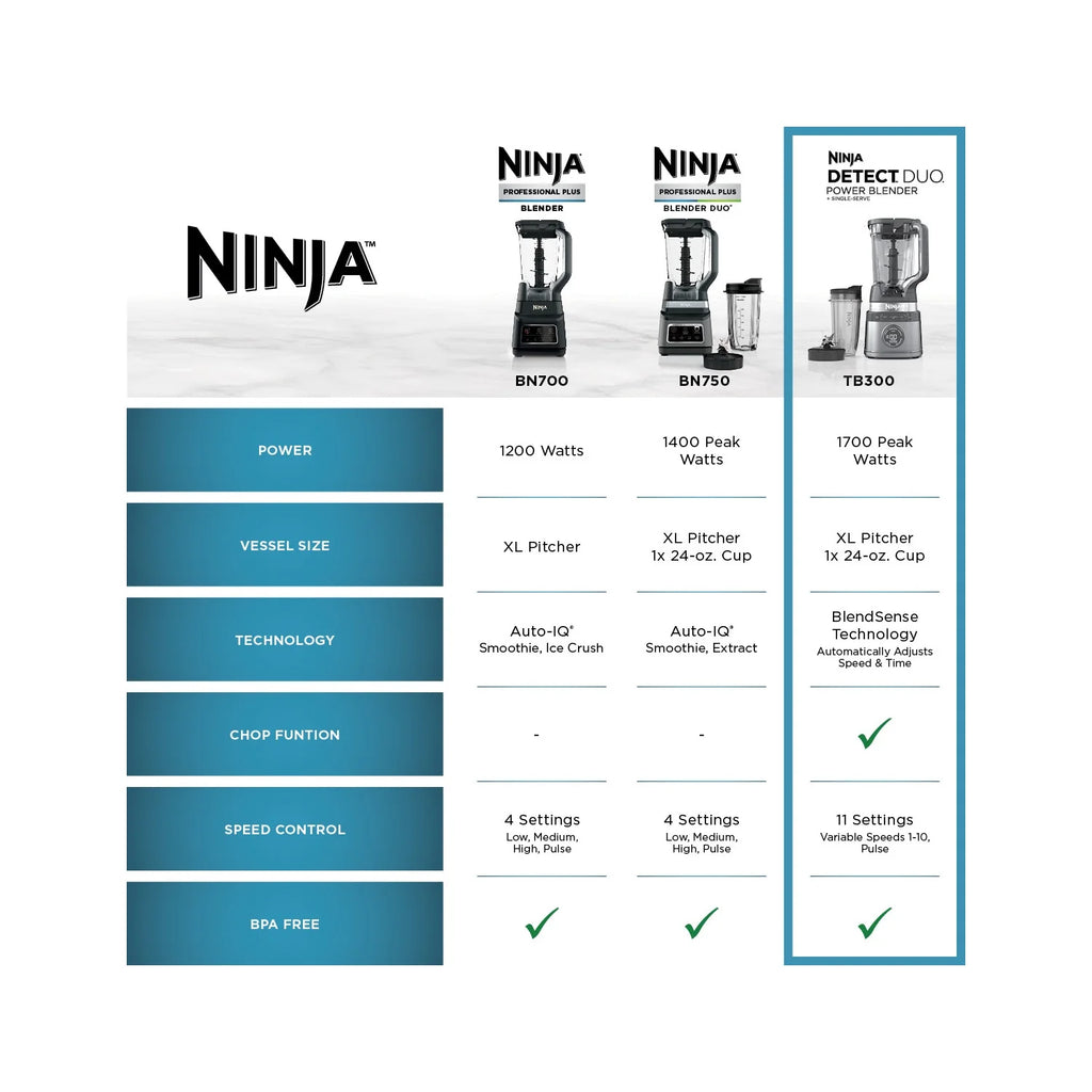 Ninja Detect Duo Power Blender + Personal Single-Serve, BlendSense Technology, Kitchen Countertop, 1700 Watts, 72 oz Pitcher, 24 oz Cup, TB300 Silver