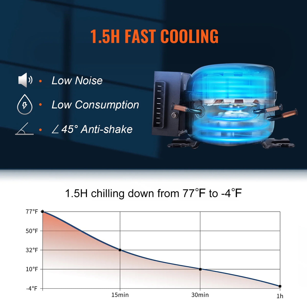 VEVOR Car Refrigerator 48Qt, Dual Zone Car Fridge Freezer12/24V DC & 110-240V AC Electric Compressor Cooler for Truck Vehicle RV