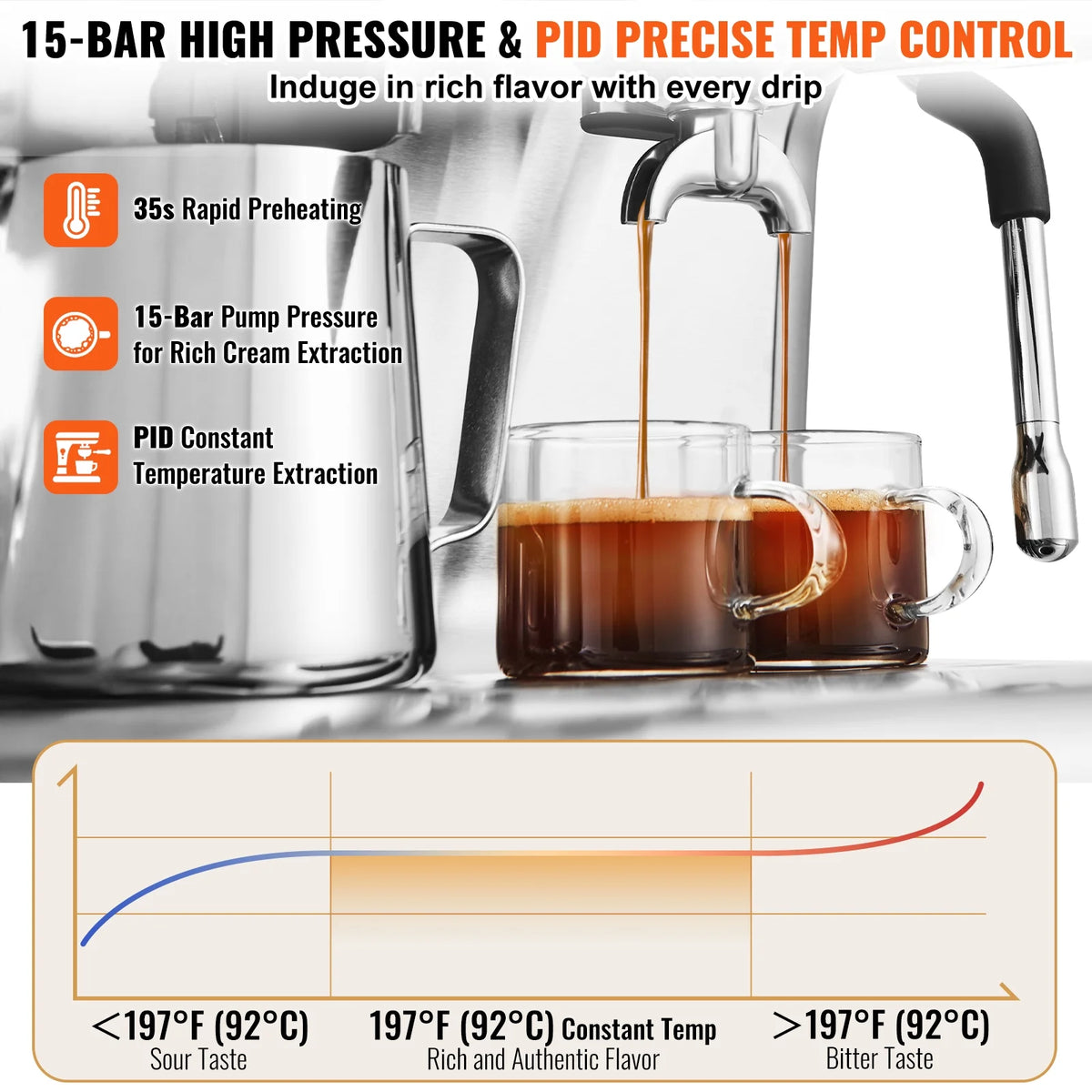 KFFKFF Coffee Machine with Grinding Feature, 15 Bar Semi-Auto Coffee Brewer with Milk Frothing Wand, Detachable Water Reservoir & Pressure Indicator for Cappuccino, Latte, Machiato, PID Regulation