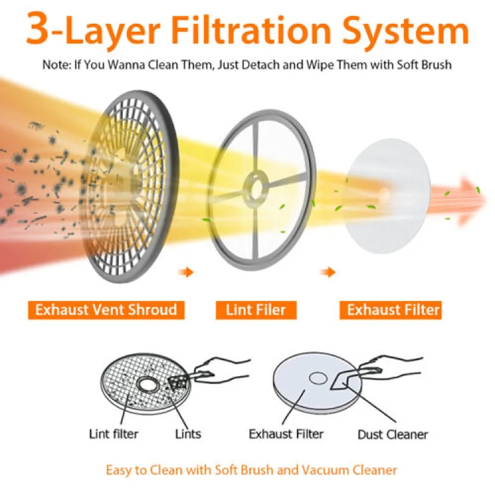 GVN Dryer, Drying Machines,1.5 Cu .ft Clothes Dryer with with Stainless Steel Wall Mount-Gray