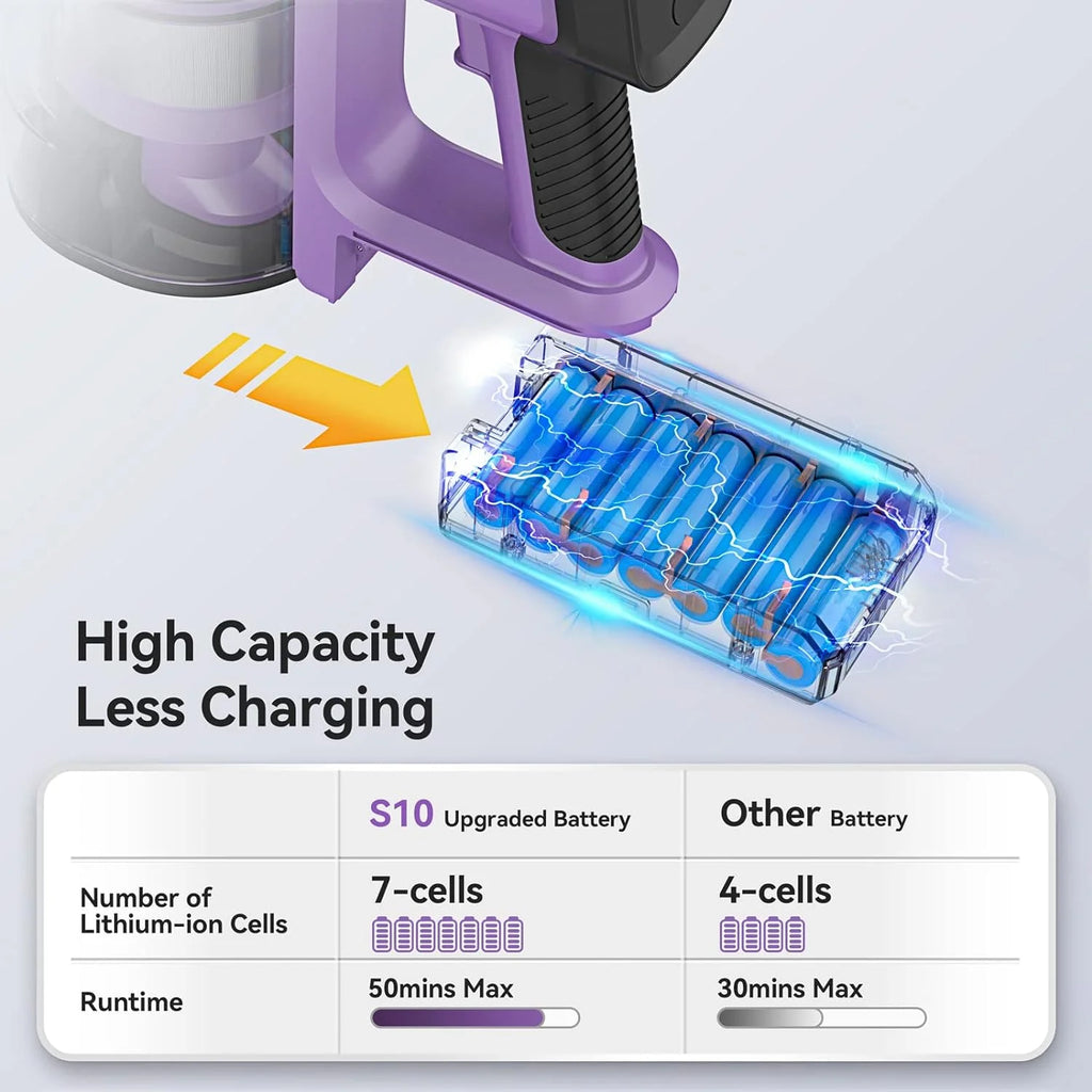 INSE Cordless Vacuum Cleaner, 6-in-1 Stick Vacuum with 26Kpa 350W Suction, Max 50 Min Runtime Rechargeable Vacuum Cleaners for Hard Floor Pet Hair