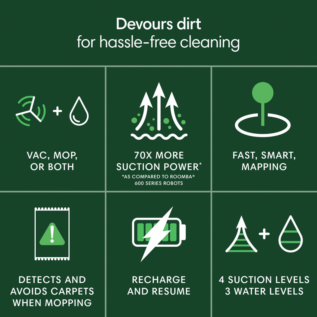 iRobot Roomba 1010 Combo Robot Vacuum & Mop, 2 in 1 for Carpet & Hard Floors, Self-Charging, Intense Power-Lifting Suction, Avoids Mopping Carpets, LiDAR Navigation, Model# Y311620
