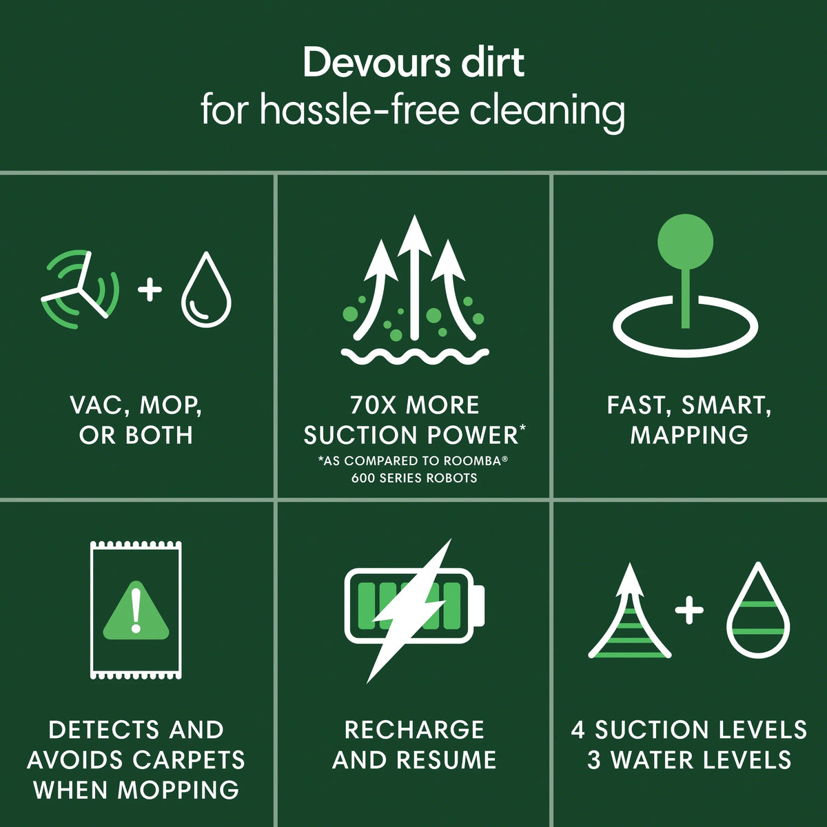 iRobot Roomba 1010 Combo Robot Vacuum & Mop, 2 in 1 for Carpet & Hard Floors, Self-Charging, Intense Power-Lifting Suction, Avoids Mopping Carpets, LiDAR Navigation, Model# Y311620