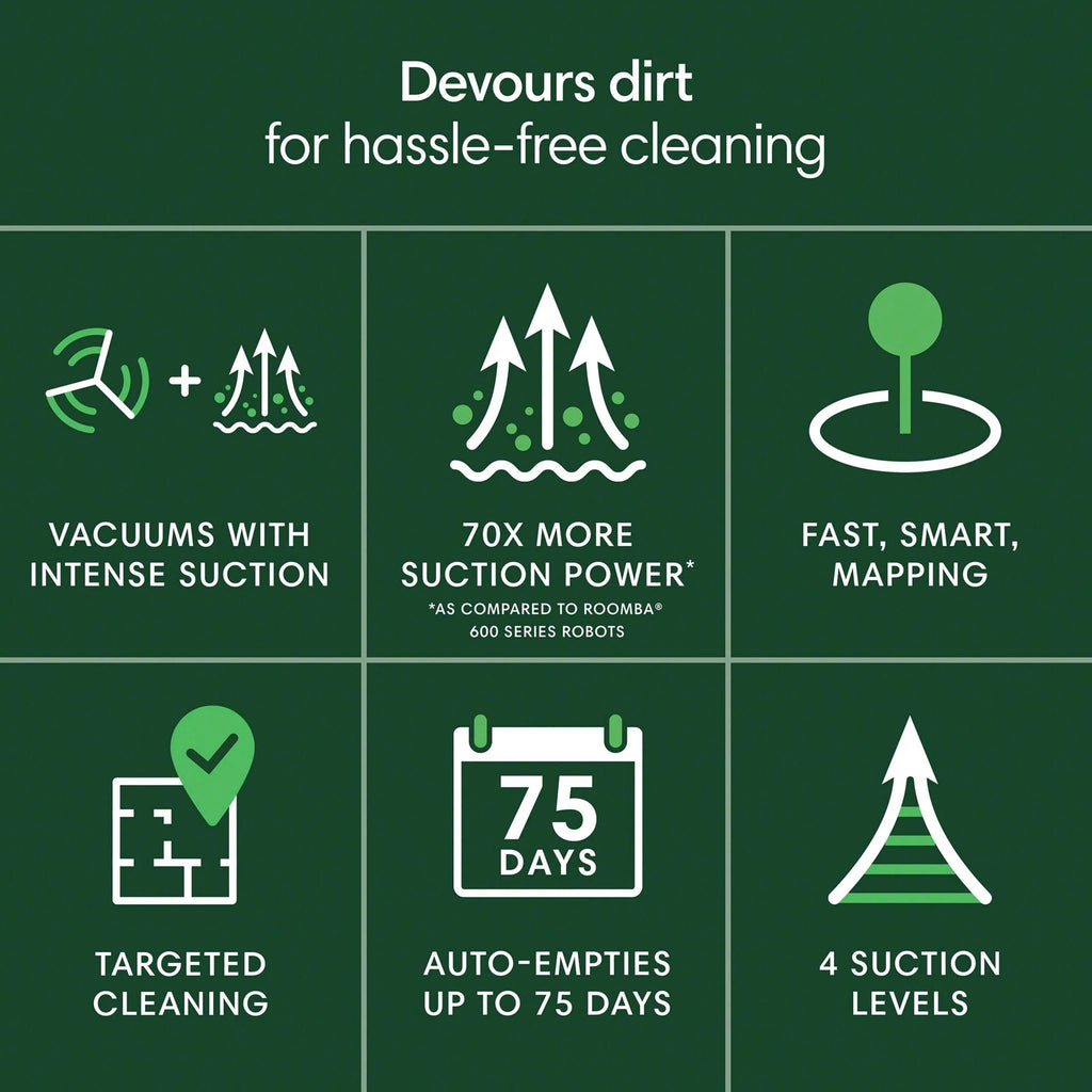 iRobot Roomba 106 Robot Vacuum + AutoEmpty Dock holds up to 75 days Super-smart
