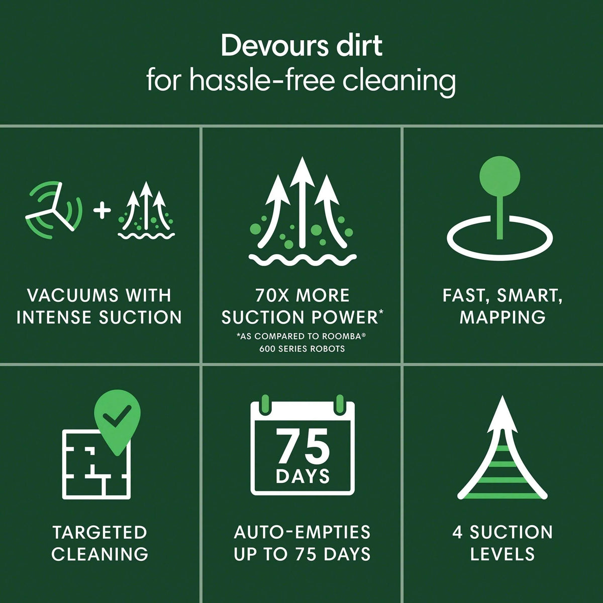 iRobot Roomba 106 Robot Vacuum + AutoEmpty Dock holds up to 75 days Super-smart