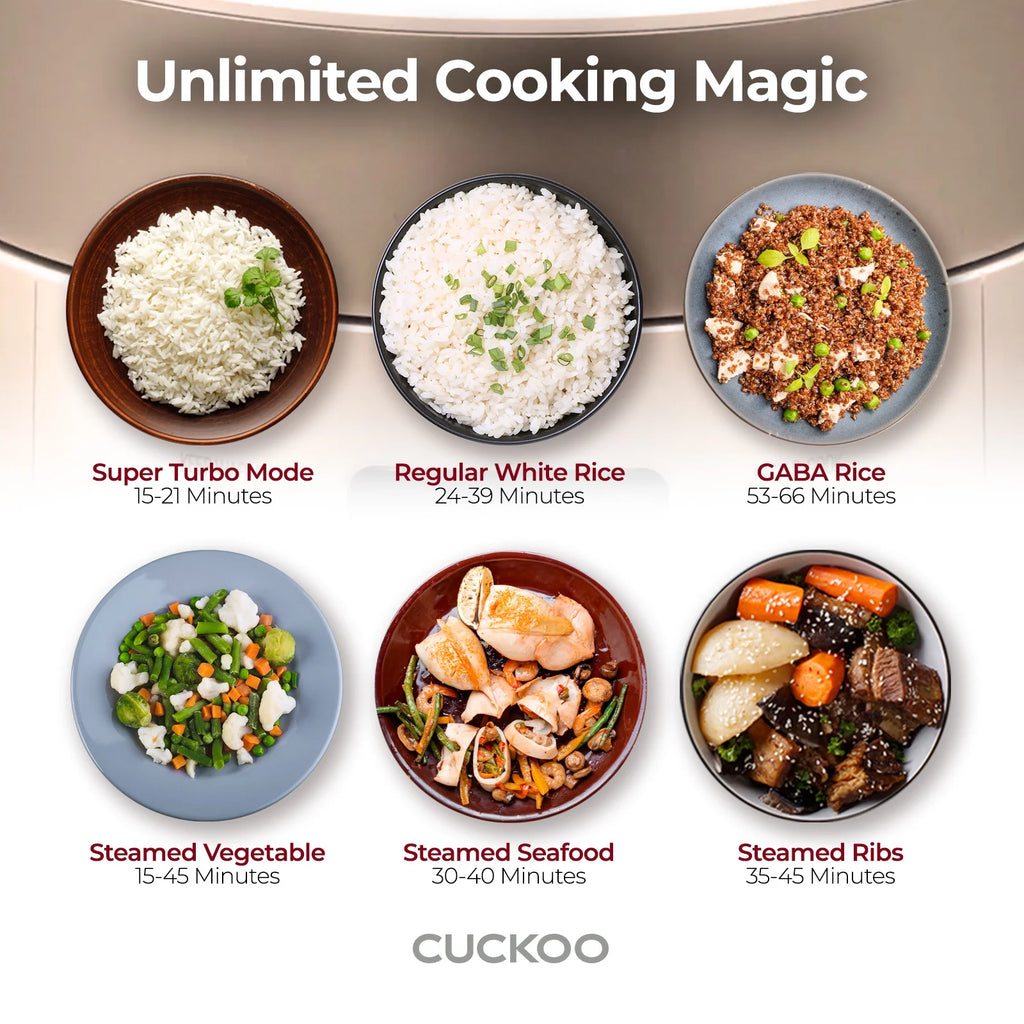 Cuckoo 6 Cup Dry, Twin Pressure Rice Cooker with Micom Logic Tech, Nonstick Pot, Warmer, 16 Menu Modes and Voice Guide