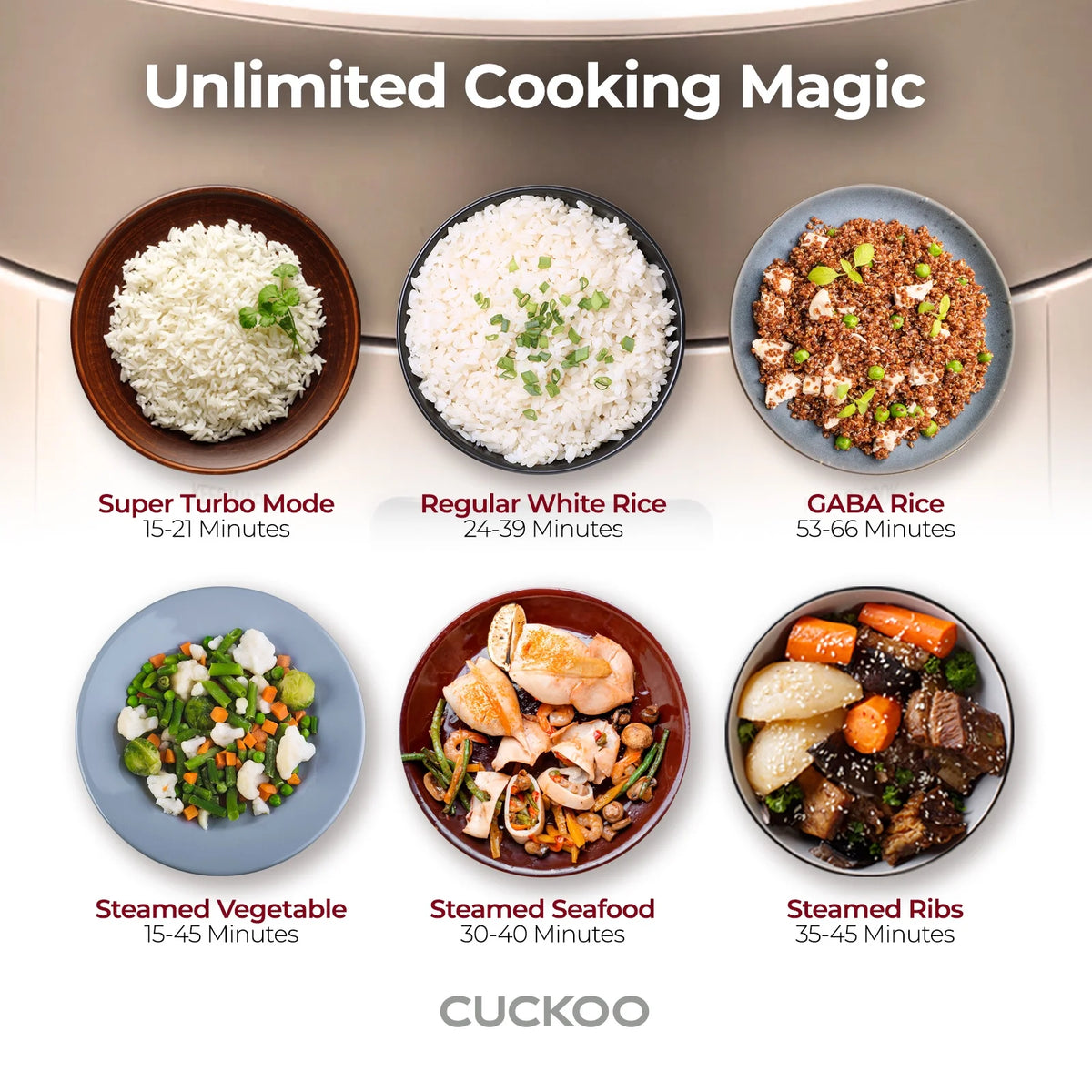 Cuckoo 6 Cup Dry, Twin Pressure Rice Cooker with Micom Logic Tech, Nonstick Pot, Warmer, 16 Menu Modes and Voice Guide