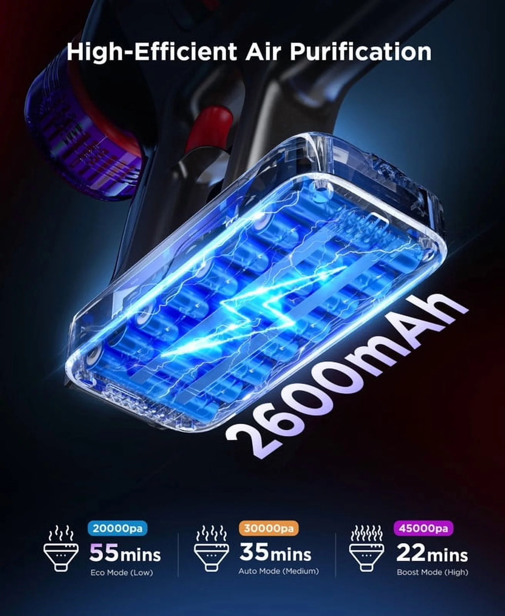 Hosaud Cordless Vacuum Cleaner - 45000pa 550W 55mins 2600mAh Lightweight Stick Vacuum Cleaners for Home Pet Hair Carpet Floor Purple