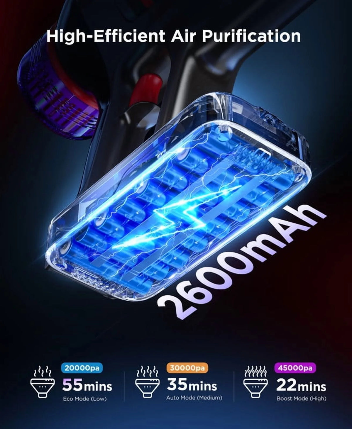 Hosaud Cordless Vacuum Cleaner - 45000pa 550W 55mins 2600mAh Lightweight Stick Vacuum Cleaners for Home Pet Hair Carpet Floor Purple