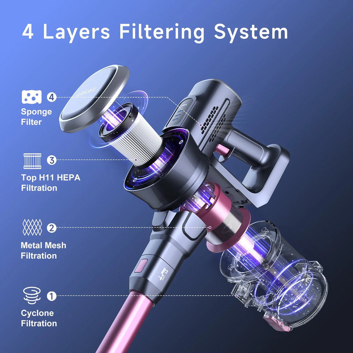 Lubluelu Free-Standing Vacuum Cleaner 25KPa,Powerful Lightweight Cordless 6 in 1 Stick Vacuum Cleaner for Carpet Floor Pet Hair Home