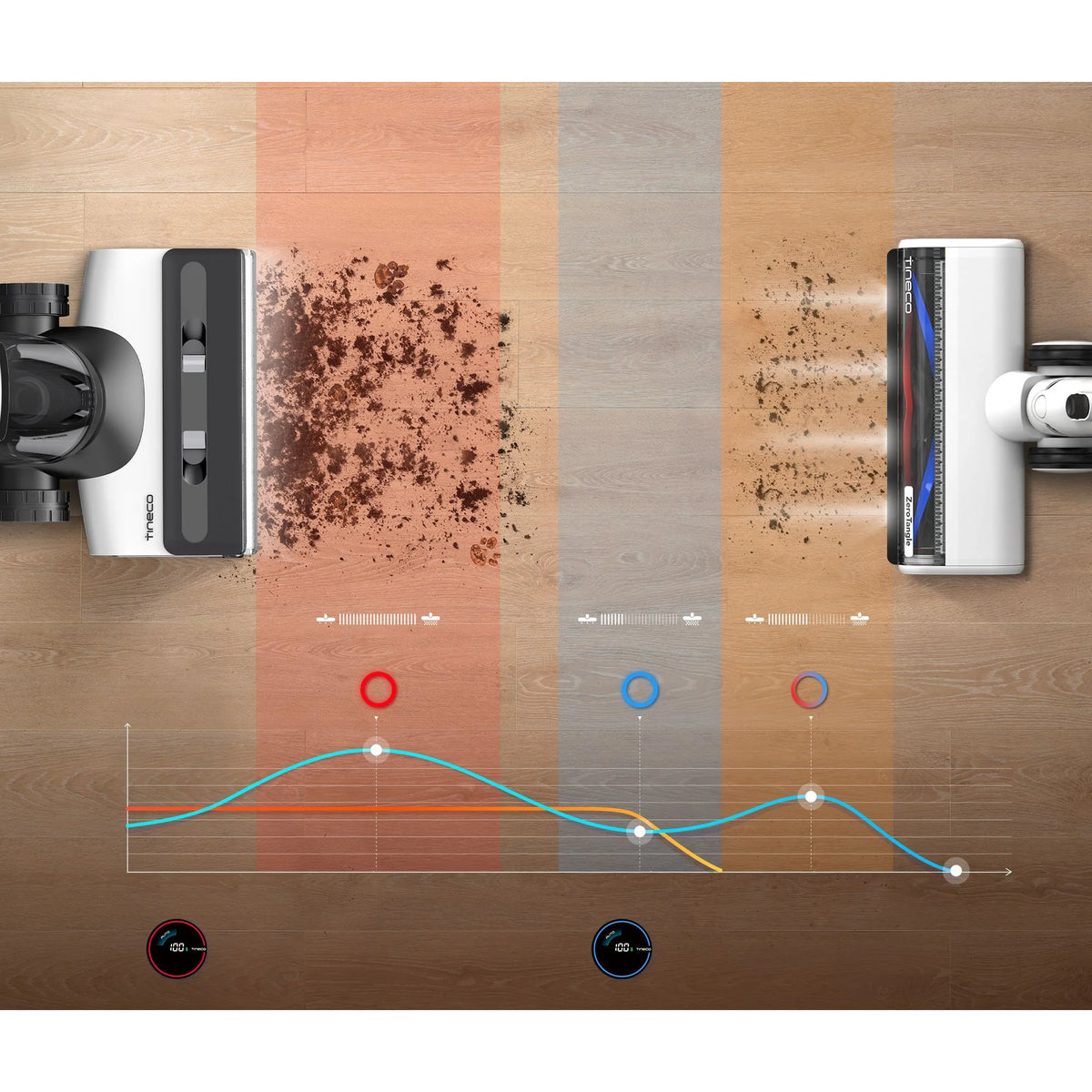 Tineco FloorWasher Switch Pet Cordless Mop & Vacuum Cleaner - 7 Series