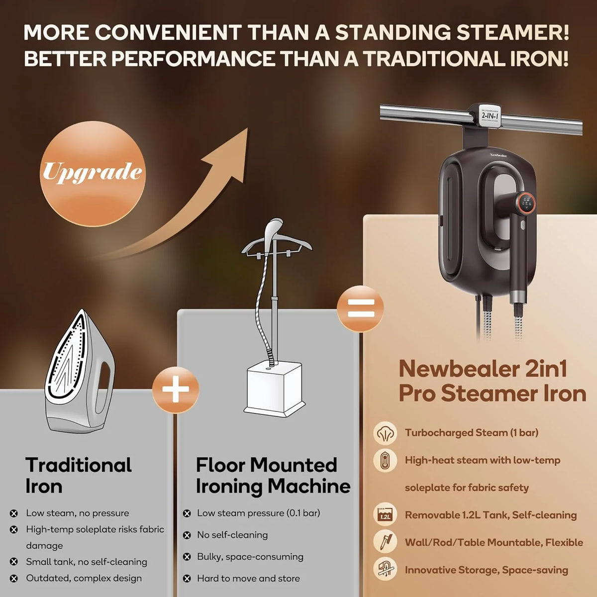 Newbealer Steamer for Clothes,2-in-1 1550W Turbocharged Garment Steamer & Iron ,3 Levels Smart Control Steaming,1.2L Detachable Tank,Auto Shut-Off,Self-Cleaning,Innovative Storage: Hang or Wall Mount