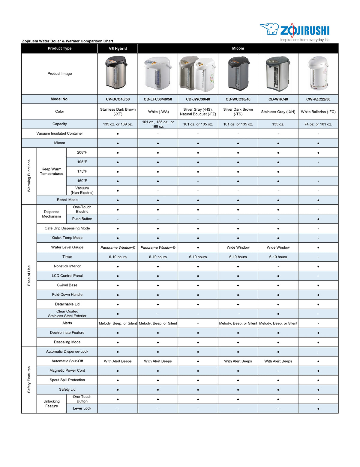 Zojirushi CW-PZC22FC Micom Super Boiler