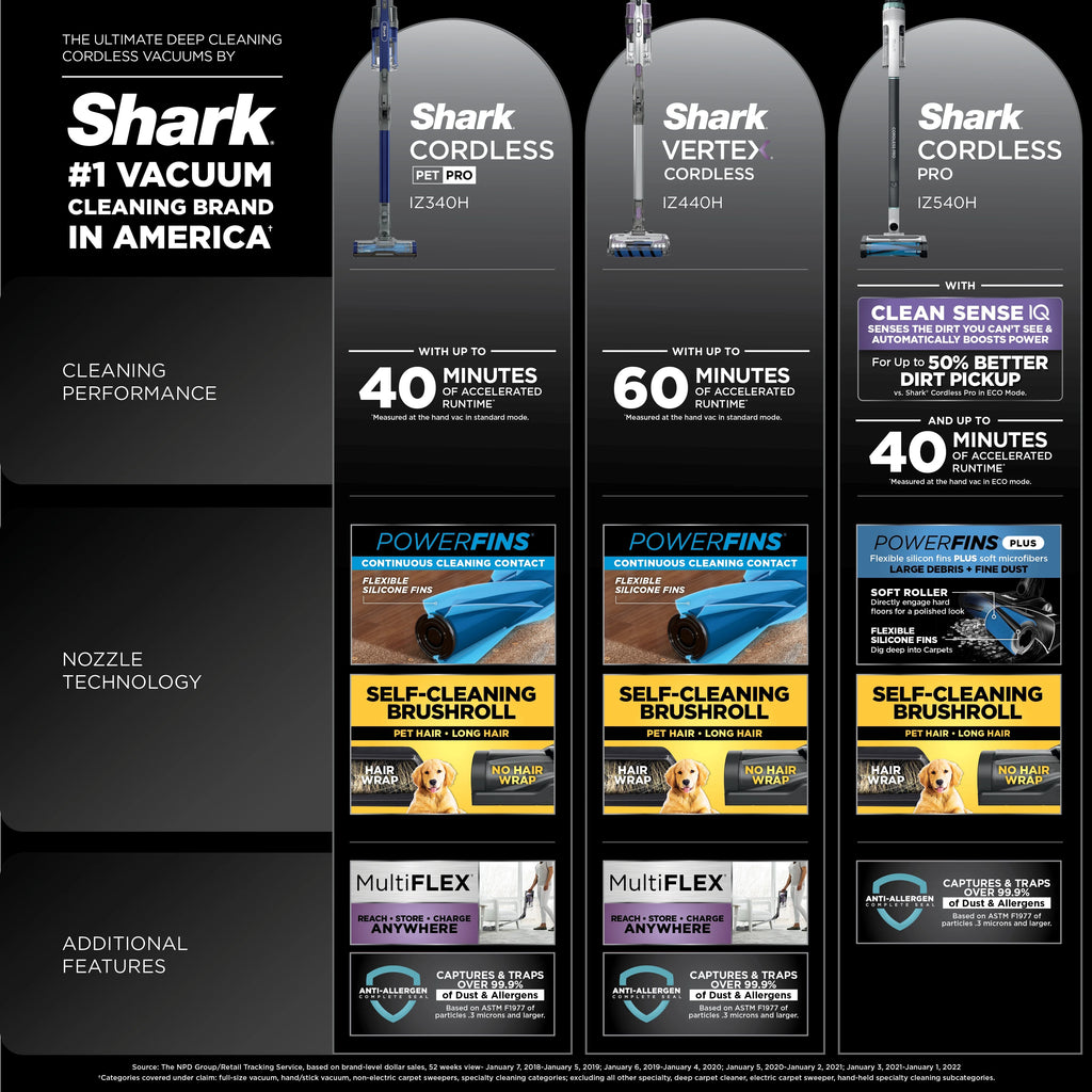 Restored Shark? Pet Pro Cordless Stick Vacuum with Multi FLEX IZ340H (Refurbished)