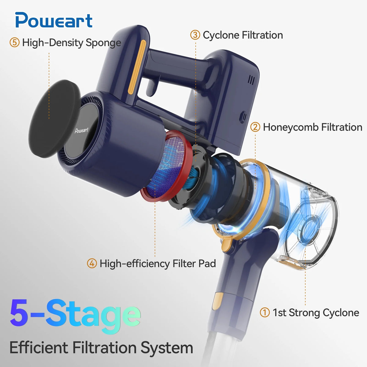 POWEART Lightweight Cordless Vacuum Cleaner 30kPa 55min Runtime, Cordless handheld Vacuum Cleaner for Carpet Floor,Hard Floor and Pet Hair