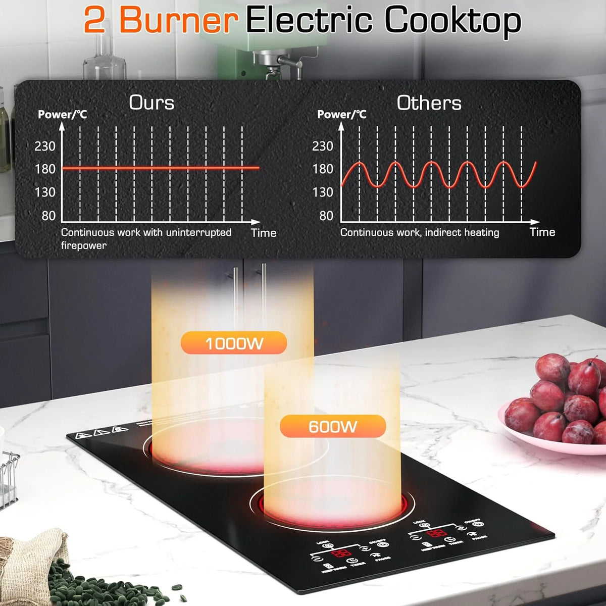 4 Burner Electric Cooktop, 24 Inch Electric Stove Top, Built-in Electric Cooktop with Sensor Touch Control, Timer & Child Lock Included, 9 Power Levels, 6000W, 220-240V Hard Wired (No Plug)