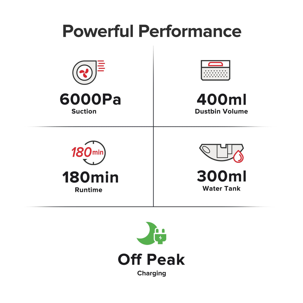 Roborock? S8 Robot Vacuum Cleaner and Sonic Mopping with DuoRoller? Brush, 6000 Pa, and Obstacle Avoidance