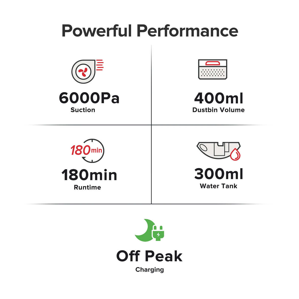 Roborock? S8 Robot Vacuum Cleaner and Sonic Mopping with DuoRoller? Brush, 6000 Pa, and Obstacle Avoidance