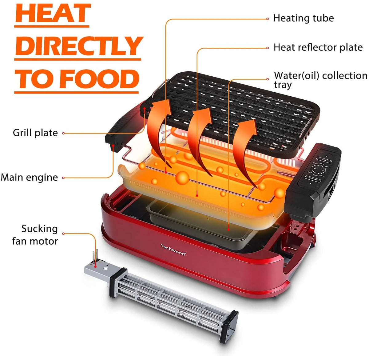 Techwood Indoor Smokeless Grill, 1500W, Black, Electric Portable Korean BBQ Grill with Tempered Glass Lid
