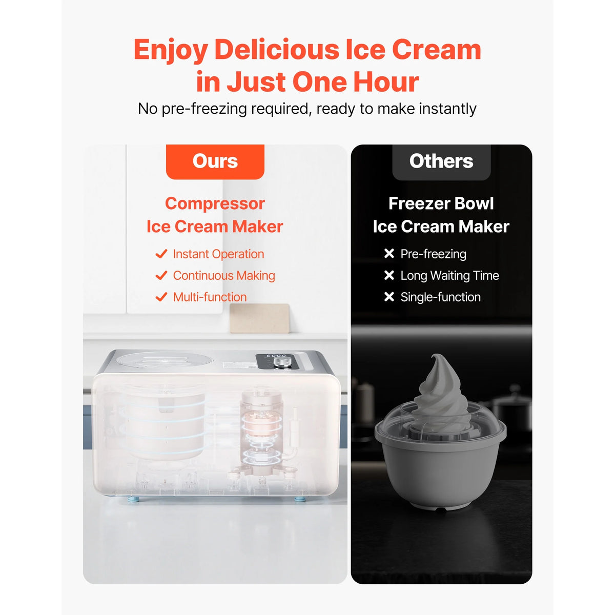KFFKFF Automatic Ice Cream Maker with Built-in Compressor, 2-Quart Capacity, Stainless Steel Electric Gelato and Sorbet Machine, 3 Modes for Home Use