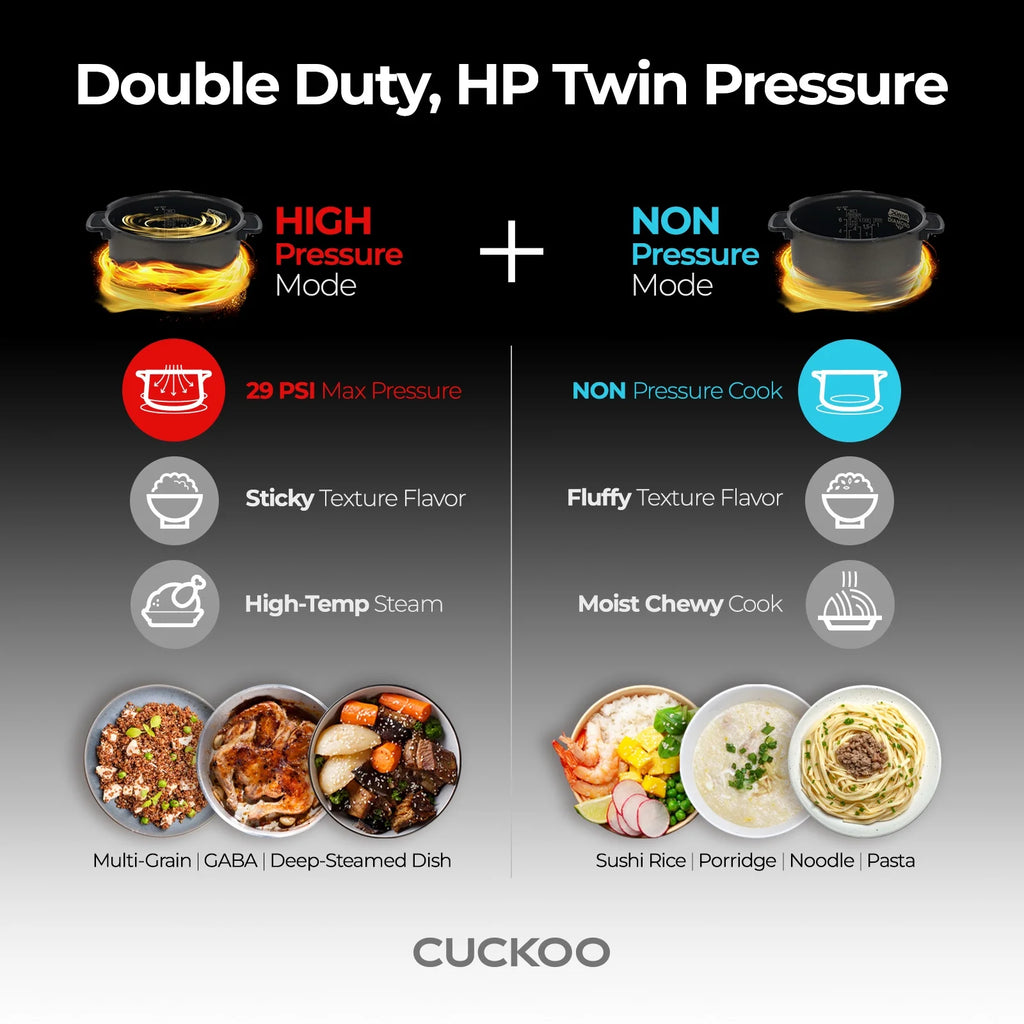Cuckoo 6 Cup Dry, Twin Pressure Rice Cooker with Micom Logic Tech, Nonstick Pot, Warmer, 16 Menu Modes and Voice Guide