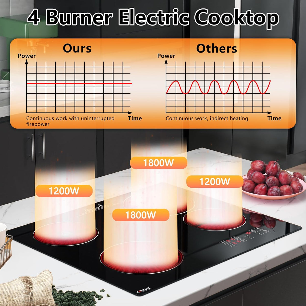 4 Burner Electric Cooktop, 24 Inch Electric Stove Top, Built-in Electric Cooktop with Sensor Touch Control, Timer & Child Lock Included, 9 Power Levels, 6000W, 220-240V Hard Wired (No Plug)