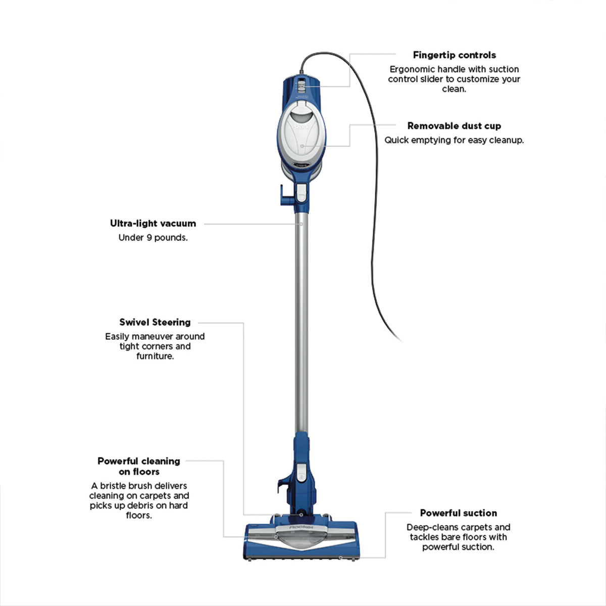 Shark Rocket Ultra-Light Corded Stick Vacuum Cleaner, Blue �C Lightweight, Bagless, for Carpet & Hard Floors