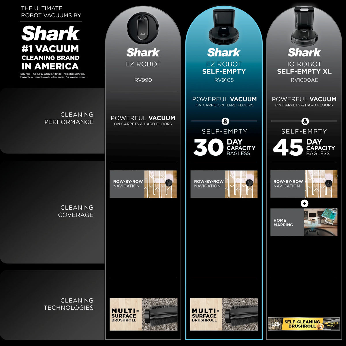 Shark EZ Robot Vacuum with Self-Empty Base, Row-by-Row Cleaning, Powerful Suction, Perfect for Pet Hair, Wi-Fi, Carpets & Hard Floors, RV910S
