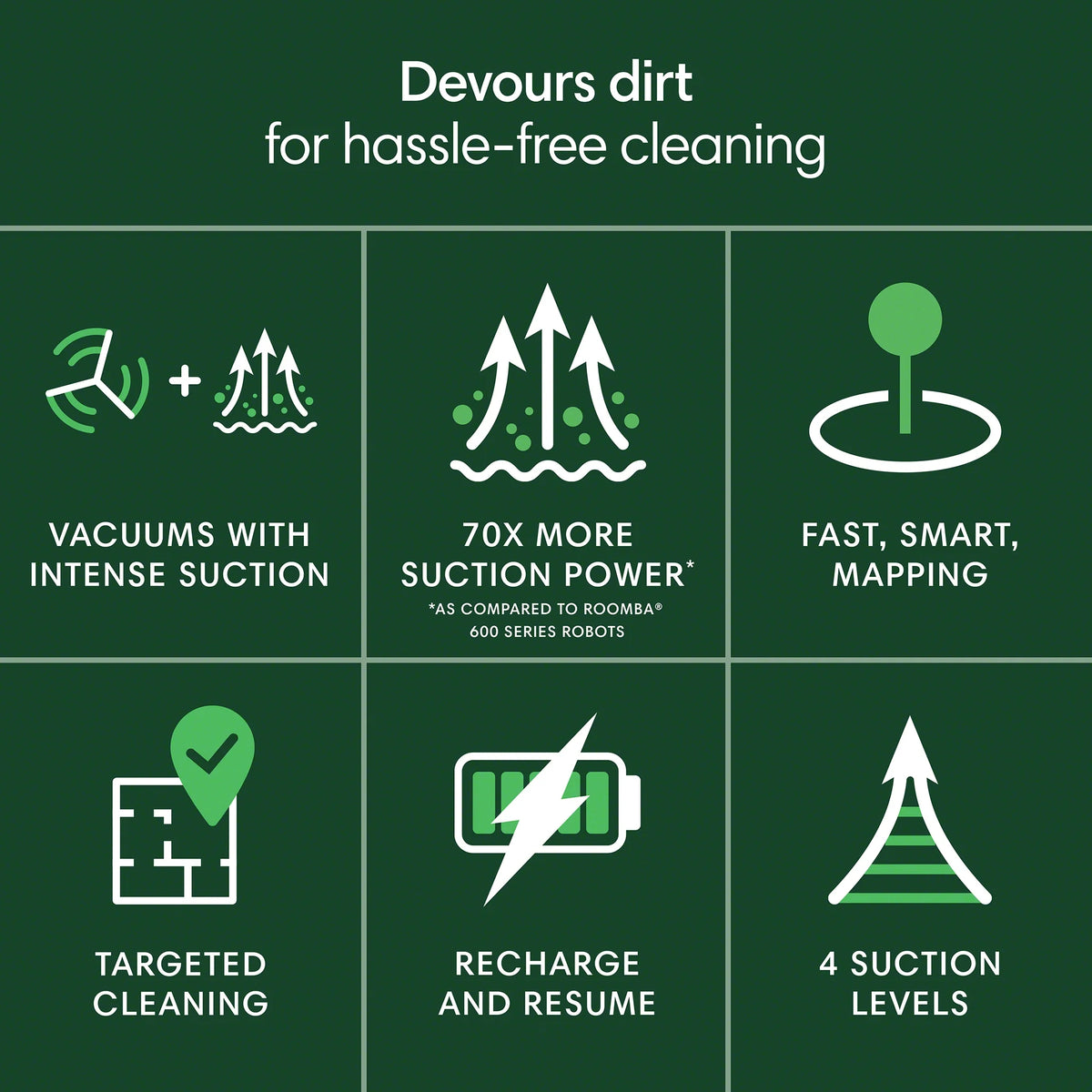 iRobot Roomba 105 Vac Robot Vacuum and Self-Charging Dock with Intense Power Lifting Suction, LiDAR�?Navigation, Multi-Surface Cleaning,