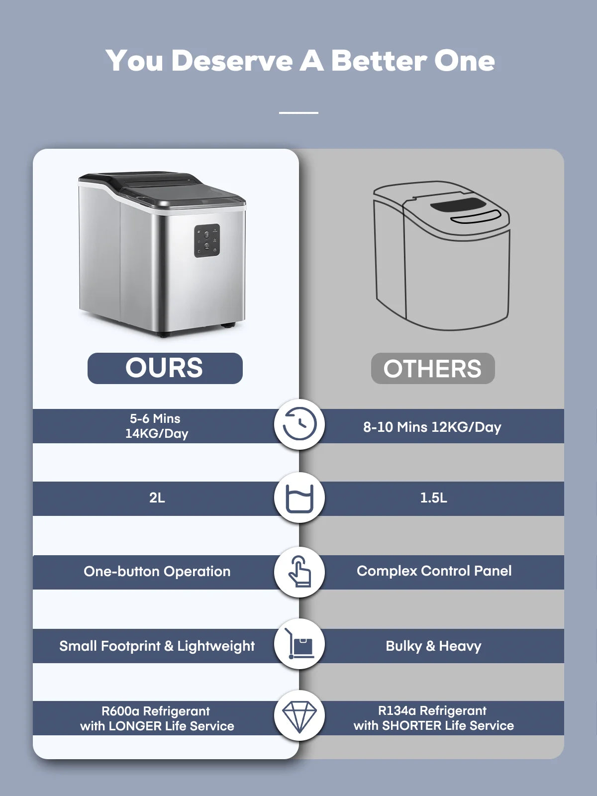 FOHERE Ice Maker Countertop 2 Sizes, 28lbs in 24h, 9 Bullet Ice in 6M, Selfclean, Stainless Steel
