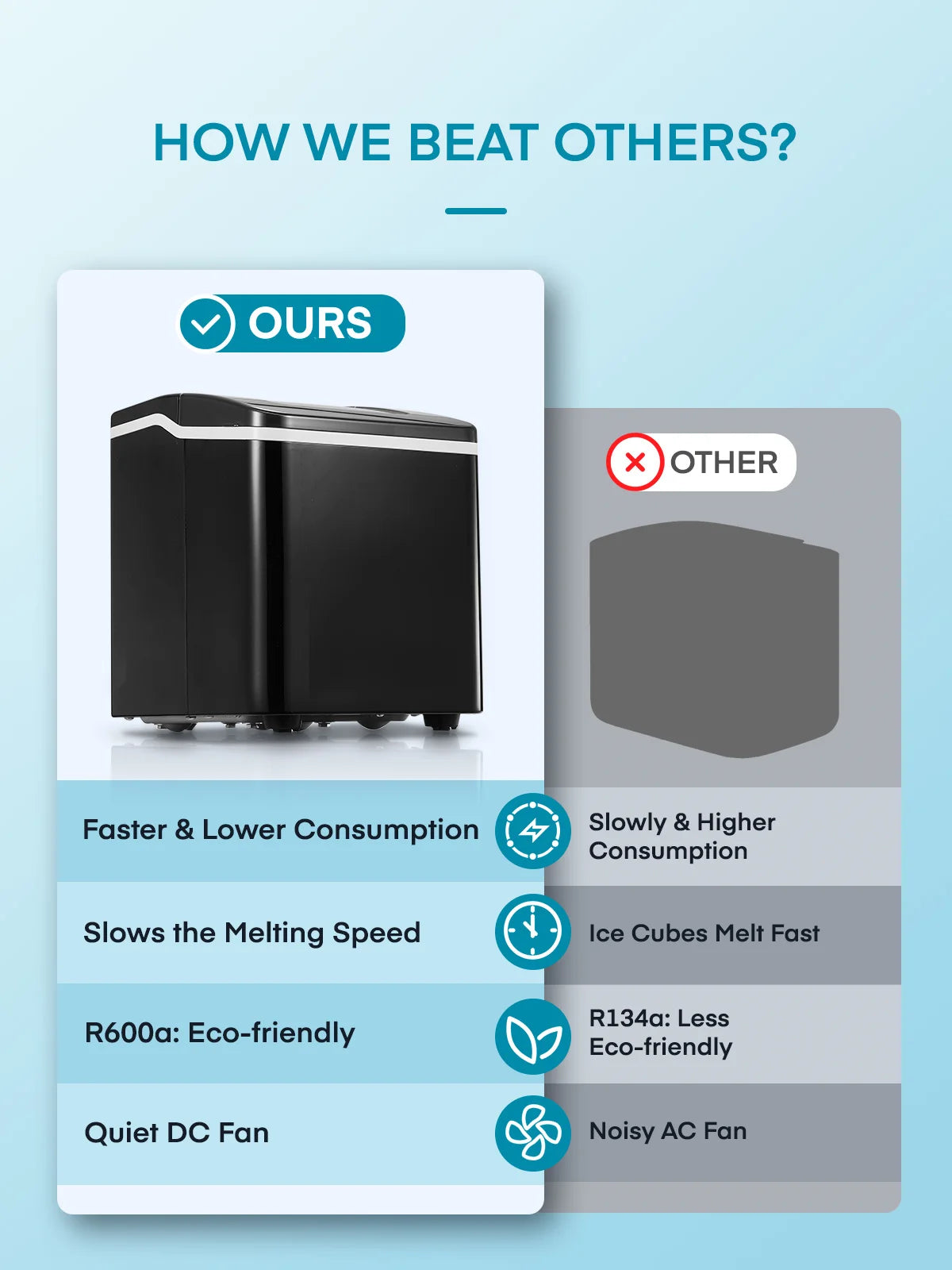 Ice Maker Countertop 2 Ice Sizes, 30 lbs Bullet Ice in 24H, Self-Clean, 9 Cubes in 5 Mins, FOHERE