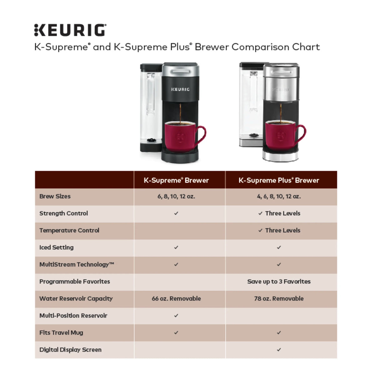 Keurig K-Supreme Black Single-Serve K-Cup Pod Coffee Maker