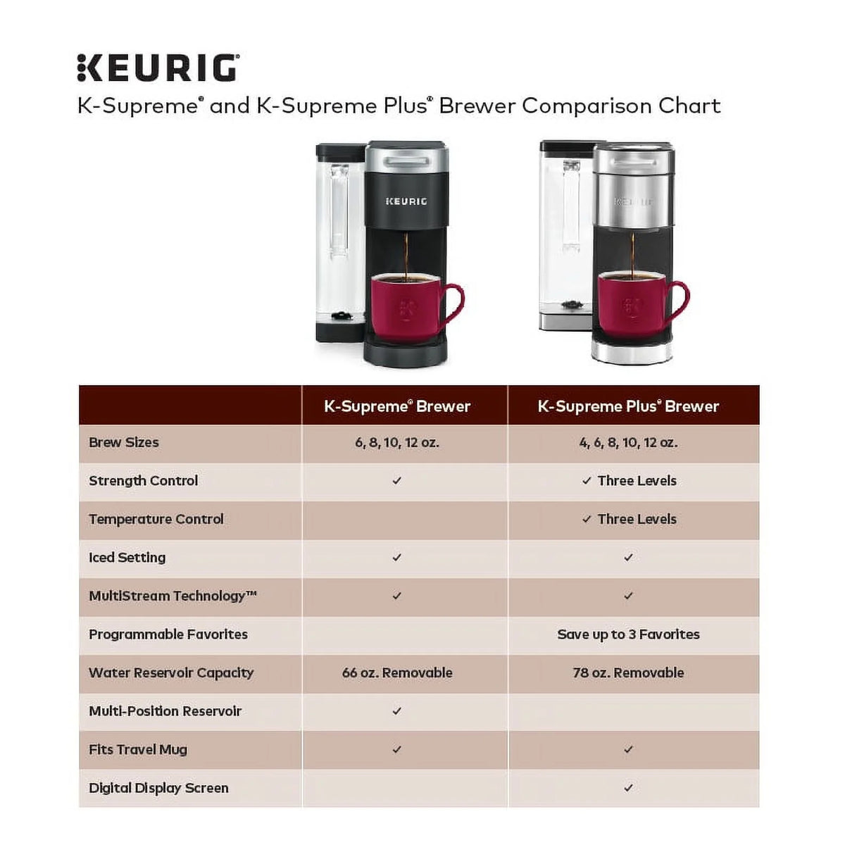 Keurig K-Supreme Black Single-Serve K-Cup Pod Coffee Maker