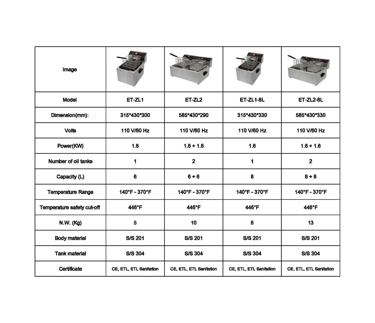 NSF 3500W Commercial Electric Countertop Fryer, Stainless Steel Commercial Deep Fryer, Dual Tank 12L