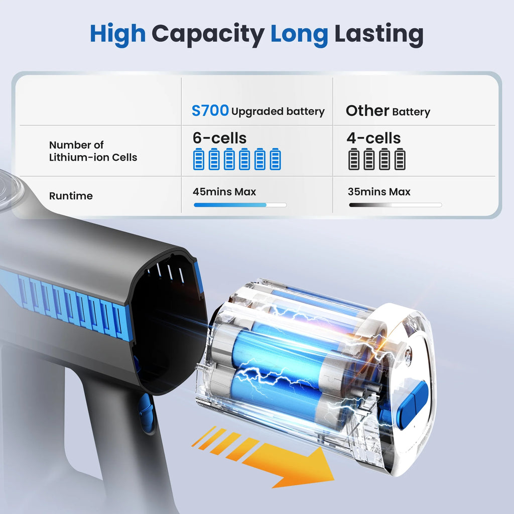 Wnkim Cordless Stick Vacuum Cleaner, 25Kpa, HEPA Wet/Dry Vacuum Cleaner for Hardwood Pet Hair  Carpet