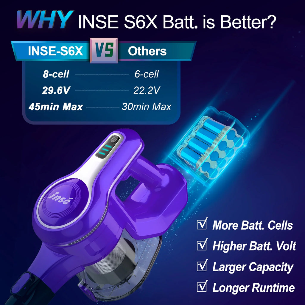 INSE Cordless Vacuum Cleaner, 30kPa 300W Powerful Suction Stick Vacuum Cleaner up to 45min Runtime, Rechargeable Battery Vacuum, 8-in-1 Lightweight Vacuum for Carpet Hard Floor Pet Hair, Purple