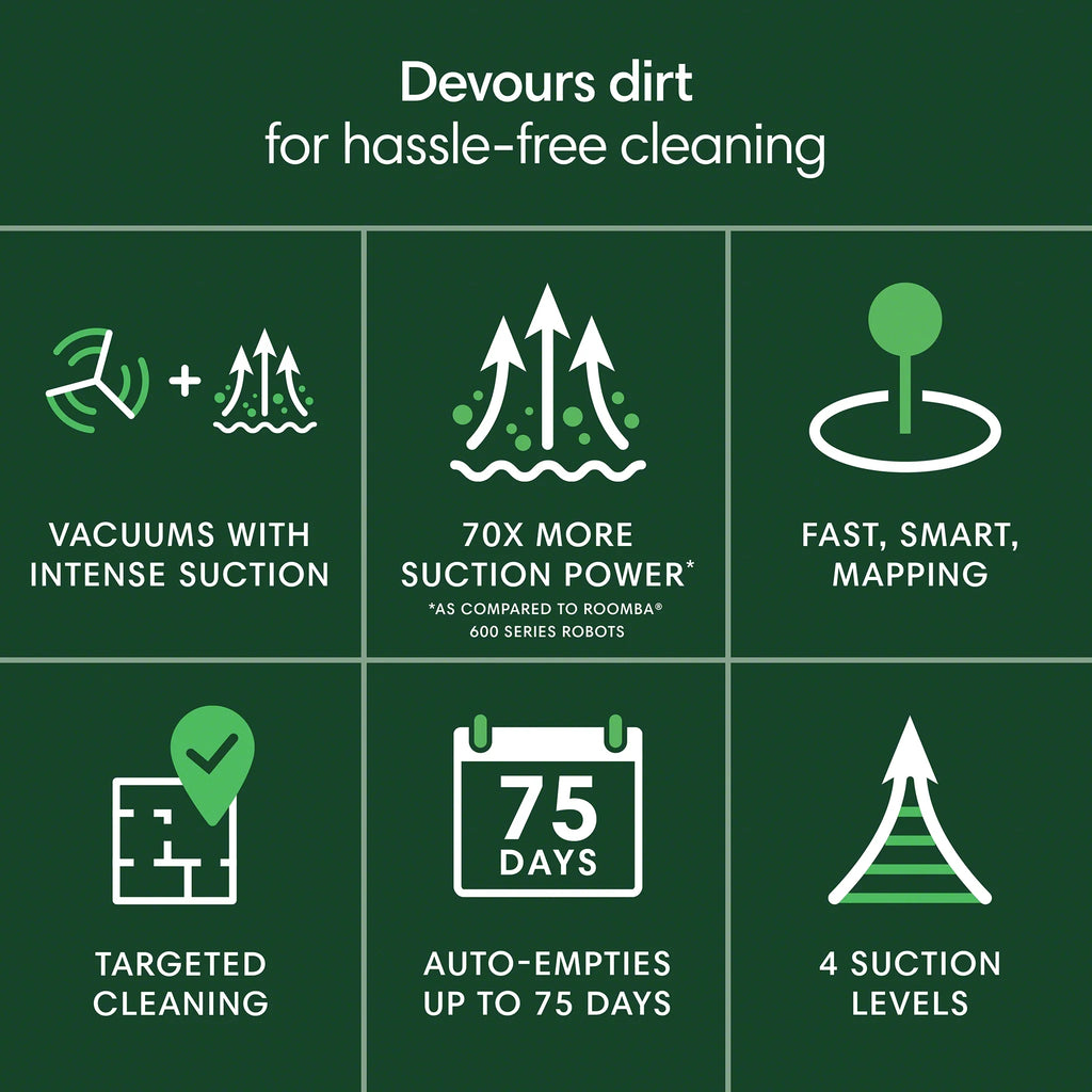 iRobot Roomba 105 Vac Robot Vacuum with AutoEmpty Dock, 75 Days Self-Emptying , Carpet & Hard Floors, Intense Power-Lifting Suction, Avoids Mopping Carpets, LiDAR, Model# Q352020