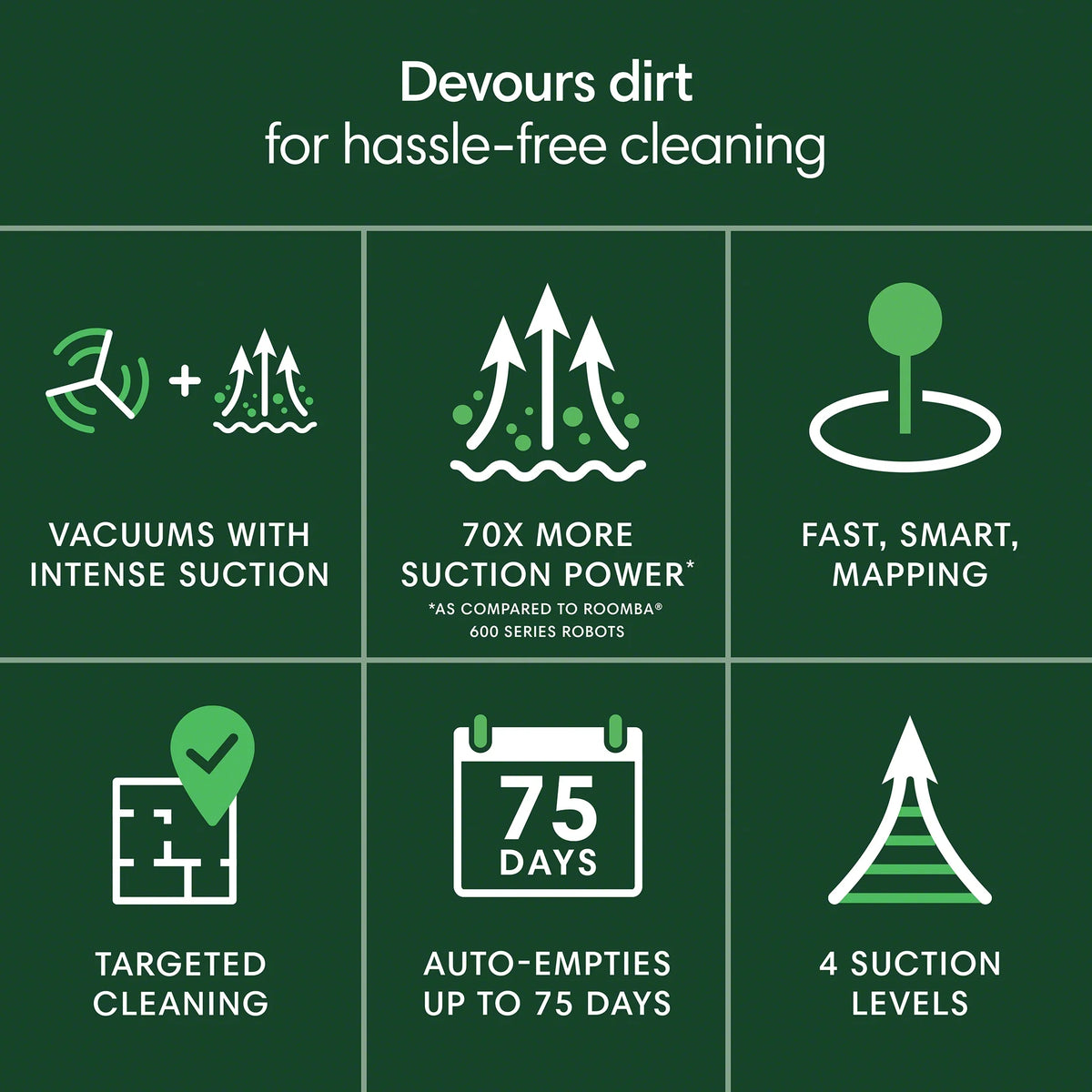 iRobot Roomba 105 Vac Robot Vacuum with AutoEmpty Dock, 75 Days Self-Emptying , Carpet & Hard Floors, Intense Power-Lifting Suction, Avoids Mopping Carpets, LiDAR, Model# Q352020