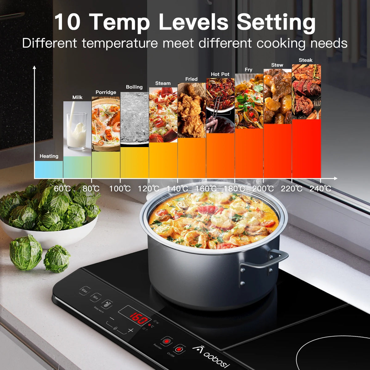 Aobosi Double Induction Cooktop with 2 Burners, 1800W Electric Stove Cooktop with Sensor Touch, 10 Temperature 9 Power Settings