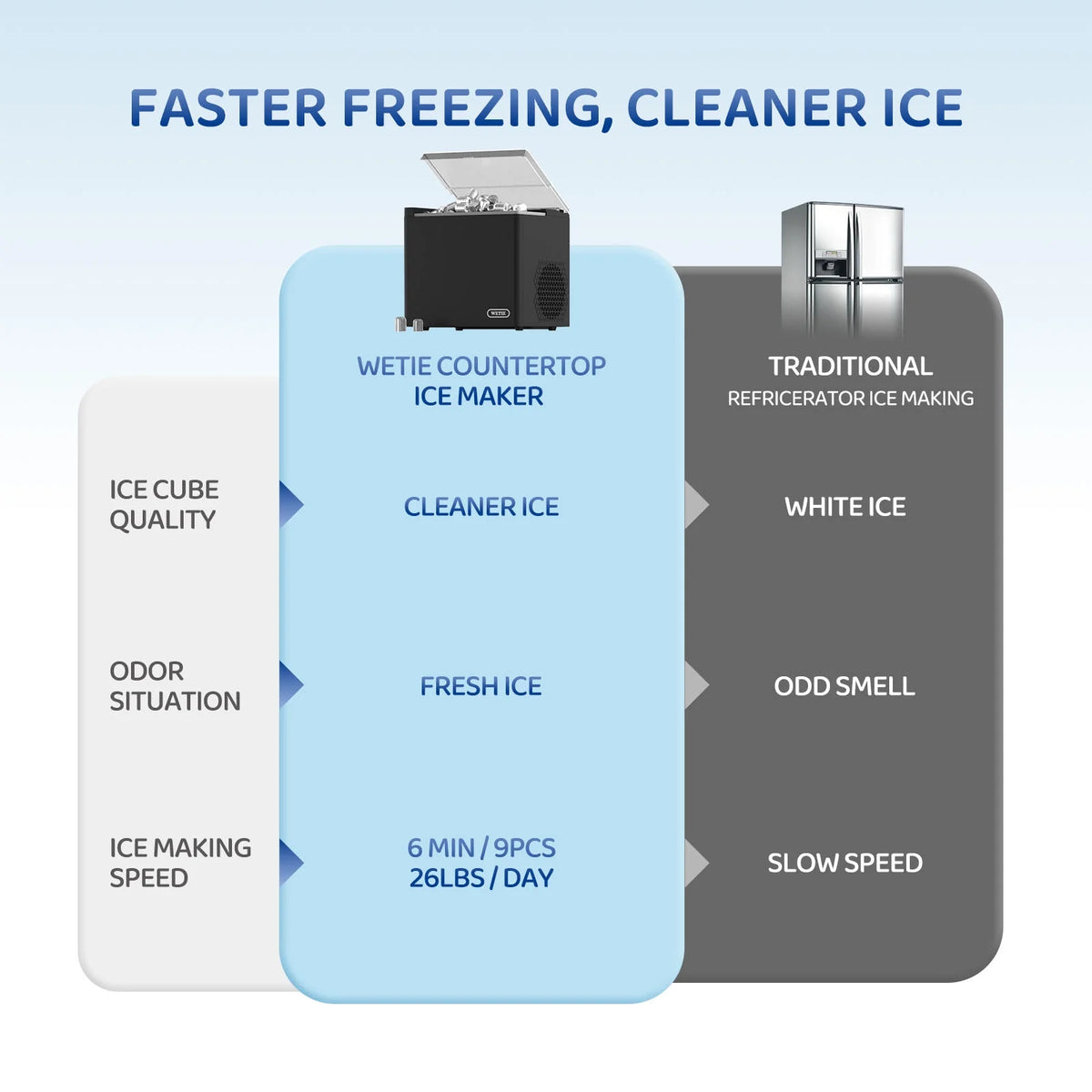 WETIE Countertop Ice Maker, 9 Bullet Ice Cubes in 6 Mins, 2 Ice Sizes, 26 lbs/24H with Removable & Washable Ice Tray & Scoop, with Self-Cleaning Function for Home/Kitchen/Camping/Party