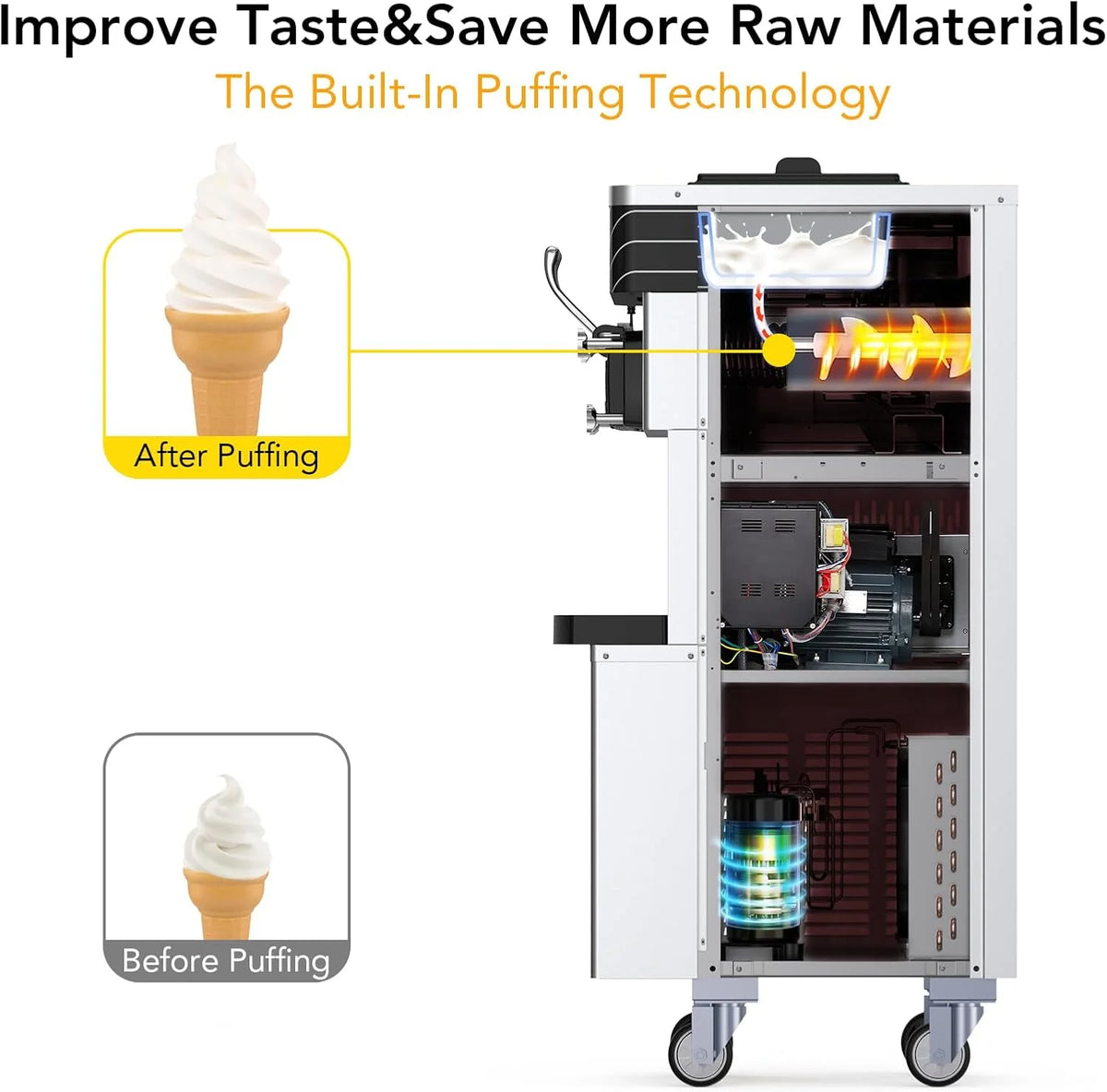NEILA 2+1 Flavor Soft Serve Ice Cream Maker Machine Commercial,5.8-7.9 Gal/Hr Vertical Soft Serve Machine with 5.5 Inch Screen,Auto Clean Pre-Cooling High Productivity for Restaurants&Snack,2450W