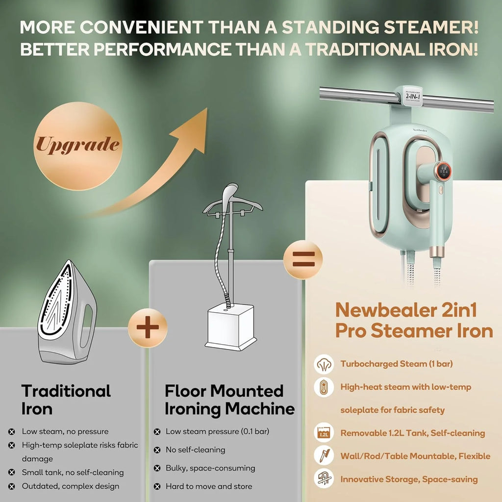 Newbealer Steamer for Clothes,2-in-1 1550W Turbocharged Garment Steamer & Iron ,3 Levels Smart Control Steaming,1.2L Detachable Tank,Auto Shut-Off,Self-Cleaning,Innovative Storage: Hang or Wall Mount