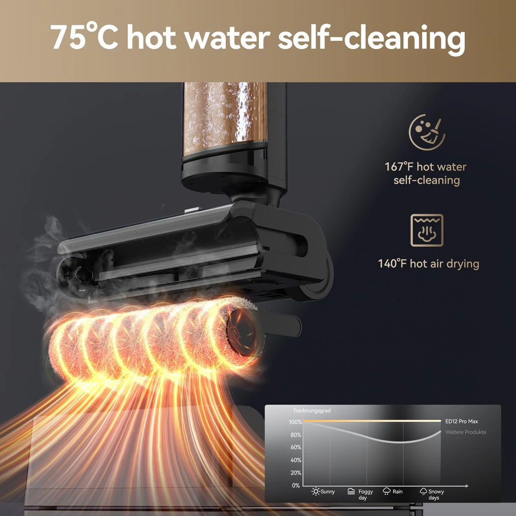 JONR ED12 Pro Max Wet Dry Vacuum Cleaner, 167��F Flashdry Self-Cleaning and 800ml Large Capacity Dirty Water Tank Smart Floor Cleaner