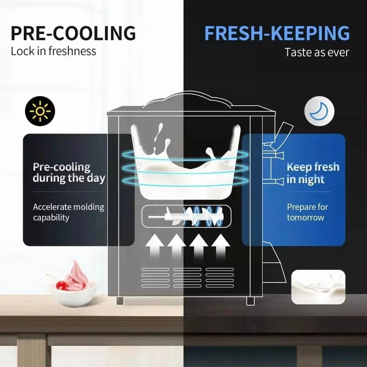 SHENGJINSH Pre-cooled Commercial Ice Cream Machine, 3 Flavors Countertop Soft Serve Ice Cream Maker