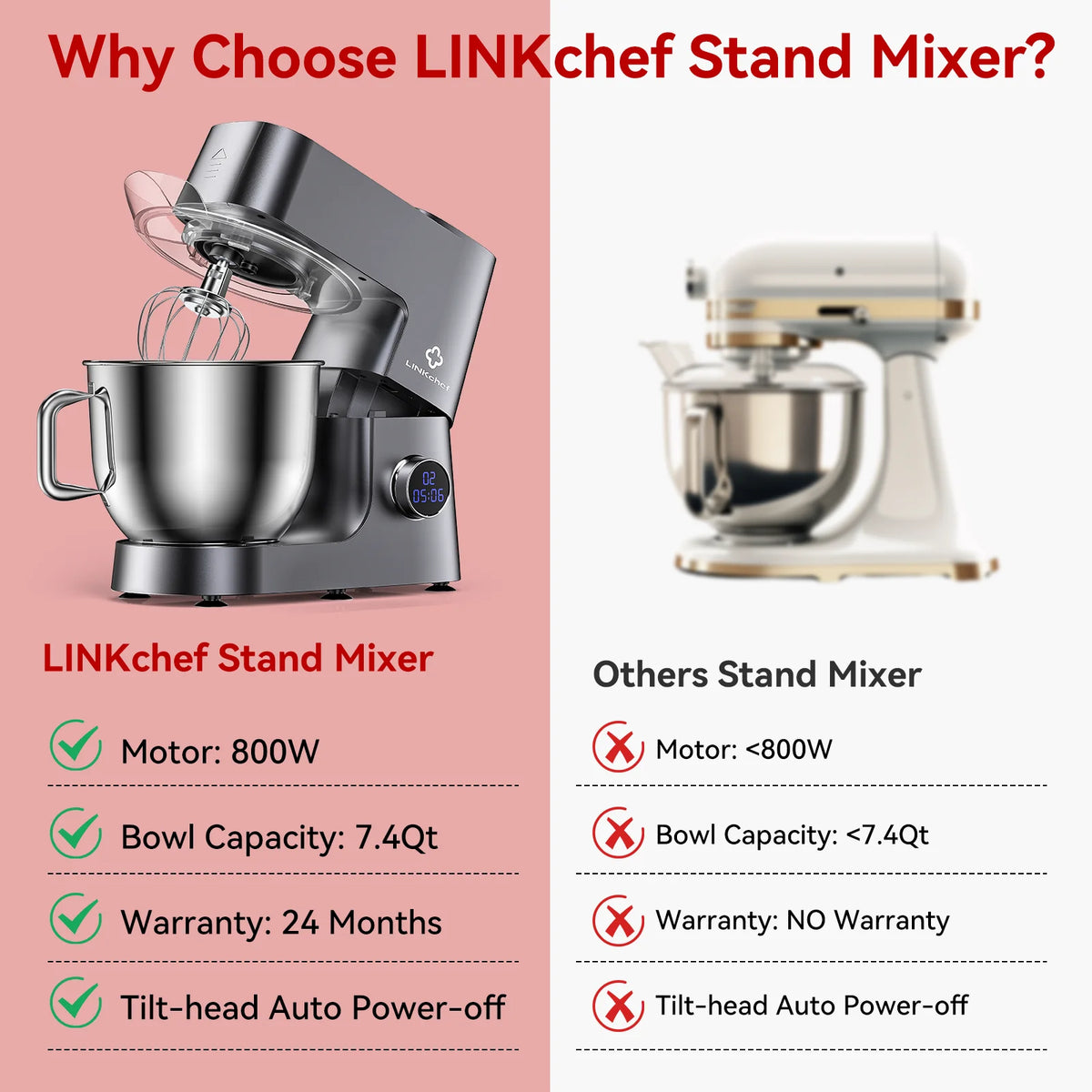 LINKChef 7.4 Quart Stand Mixer, 800W 12-Speed Tilt-Head Food Mixer, Kitchen Electric Mixer with Dough Hook, Wire Whip & Beater